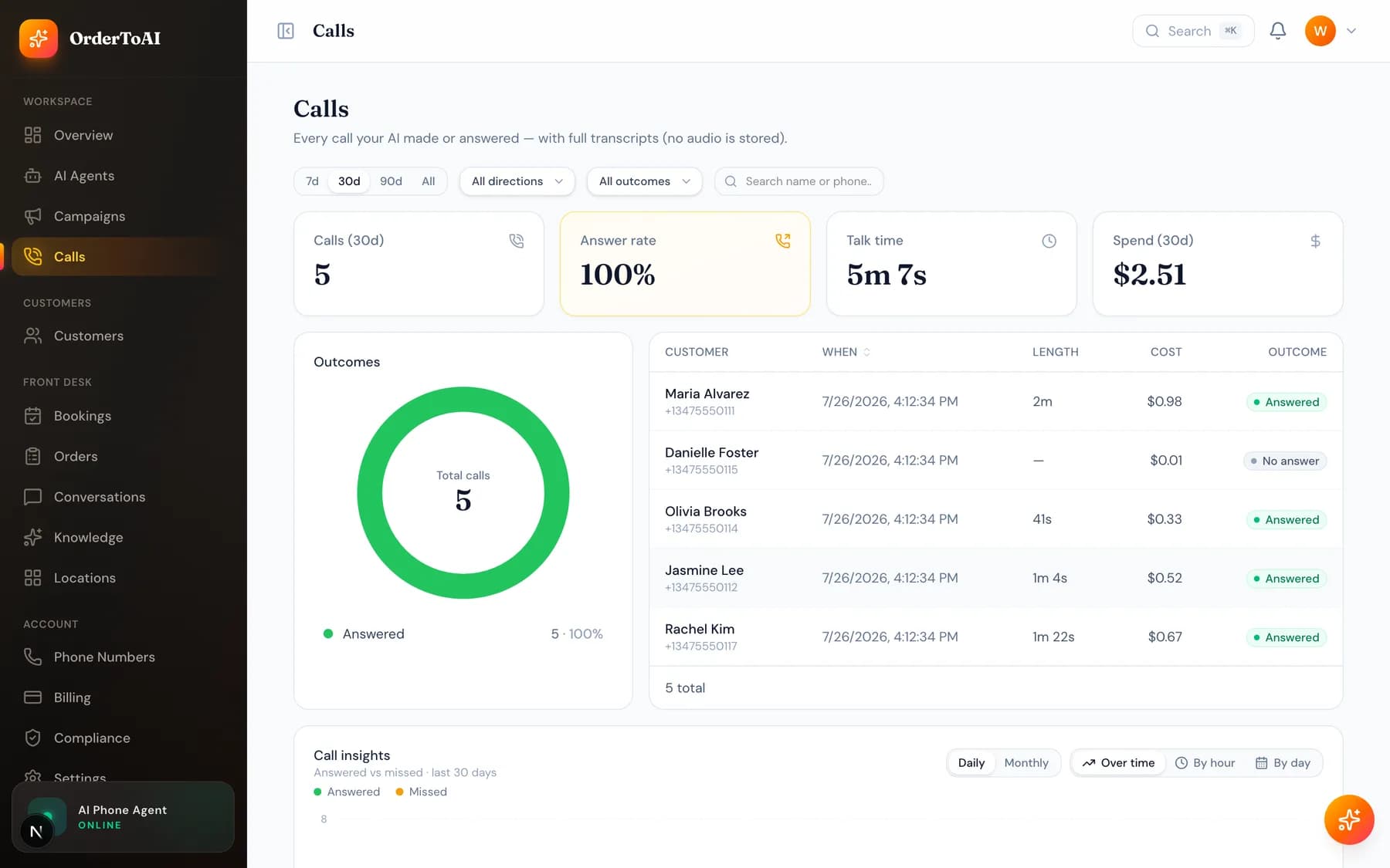 The Calls page showing filters, summary numbers, and a table of recent calls