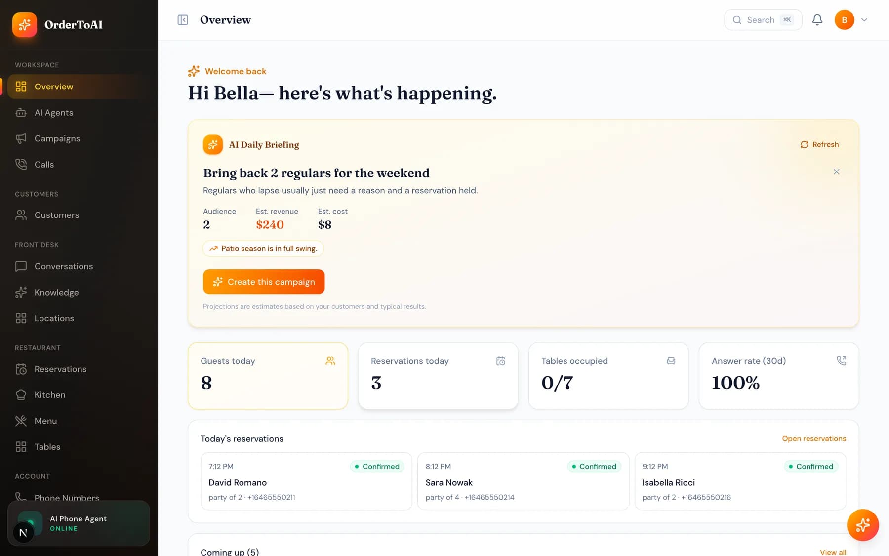 The Overview page for a restaurant account showing reservation focused wording